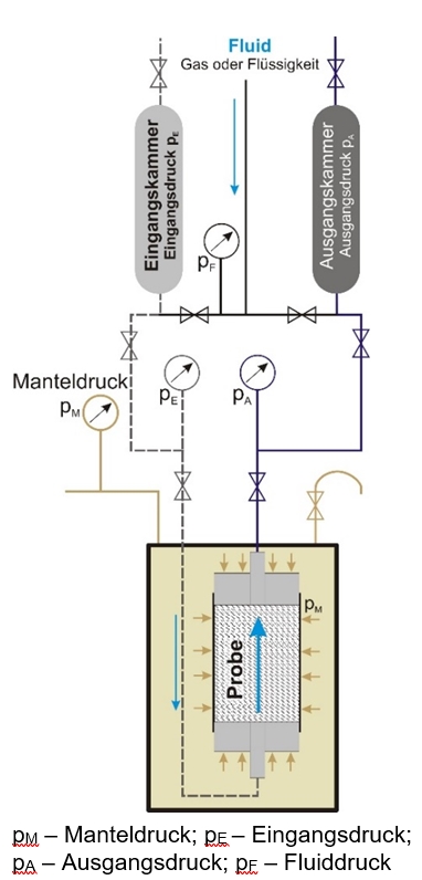schematische Darstellung des Versuchsaufbaues