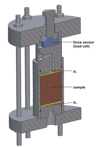 Schematische Darstellung der Quelldruckzelle